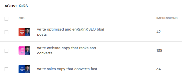 A screenshot showing a sellers gigs on Fiverr and how many impressions they have earned
