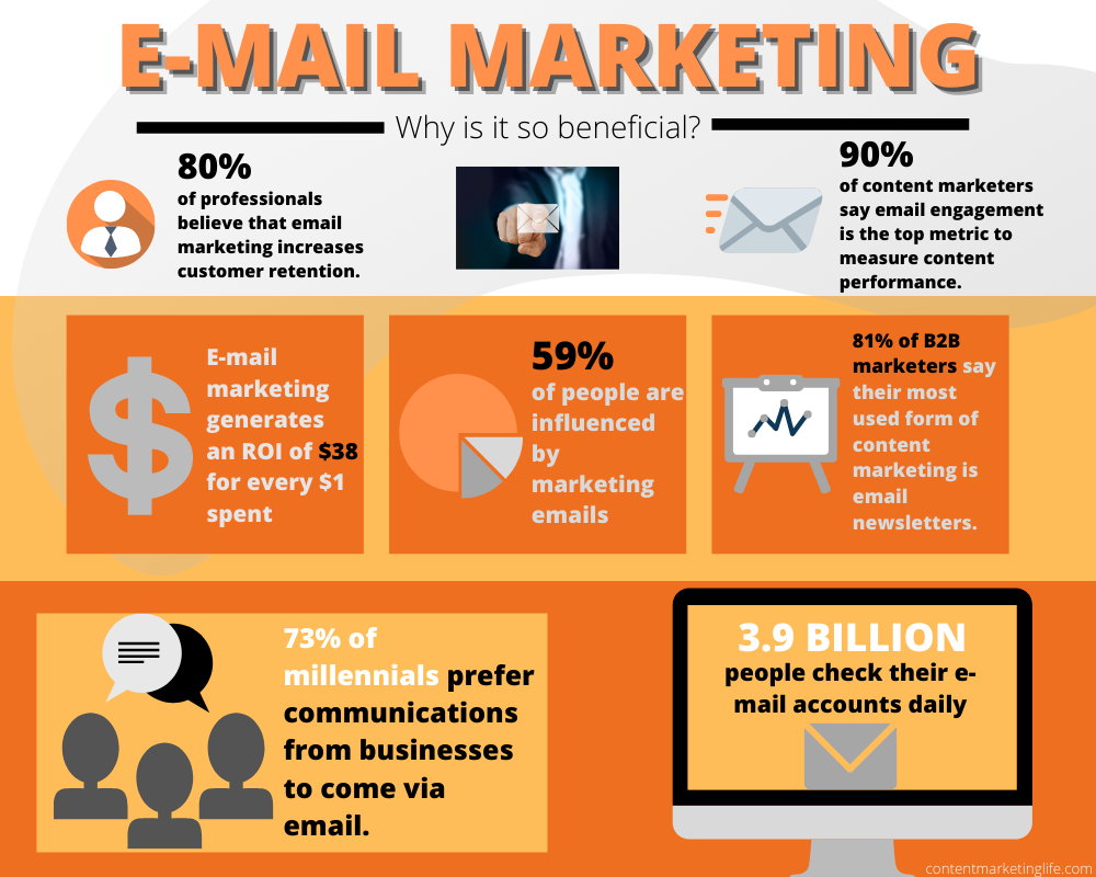 Top 6 Email Blast Examples That Work (and How You Can Copy