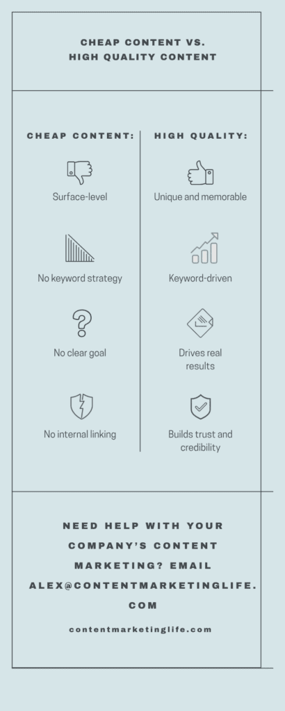 cheap vs high quality content comparison showing differences in strategy seo internal linking and results